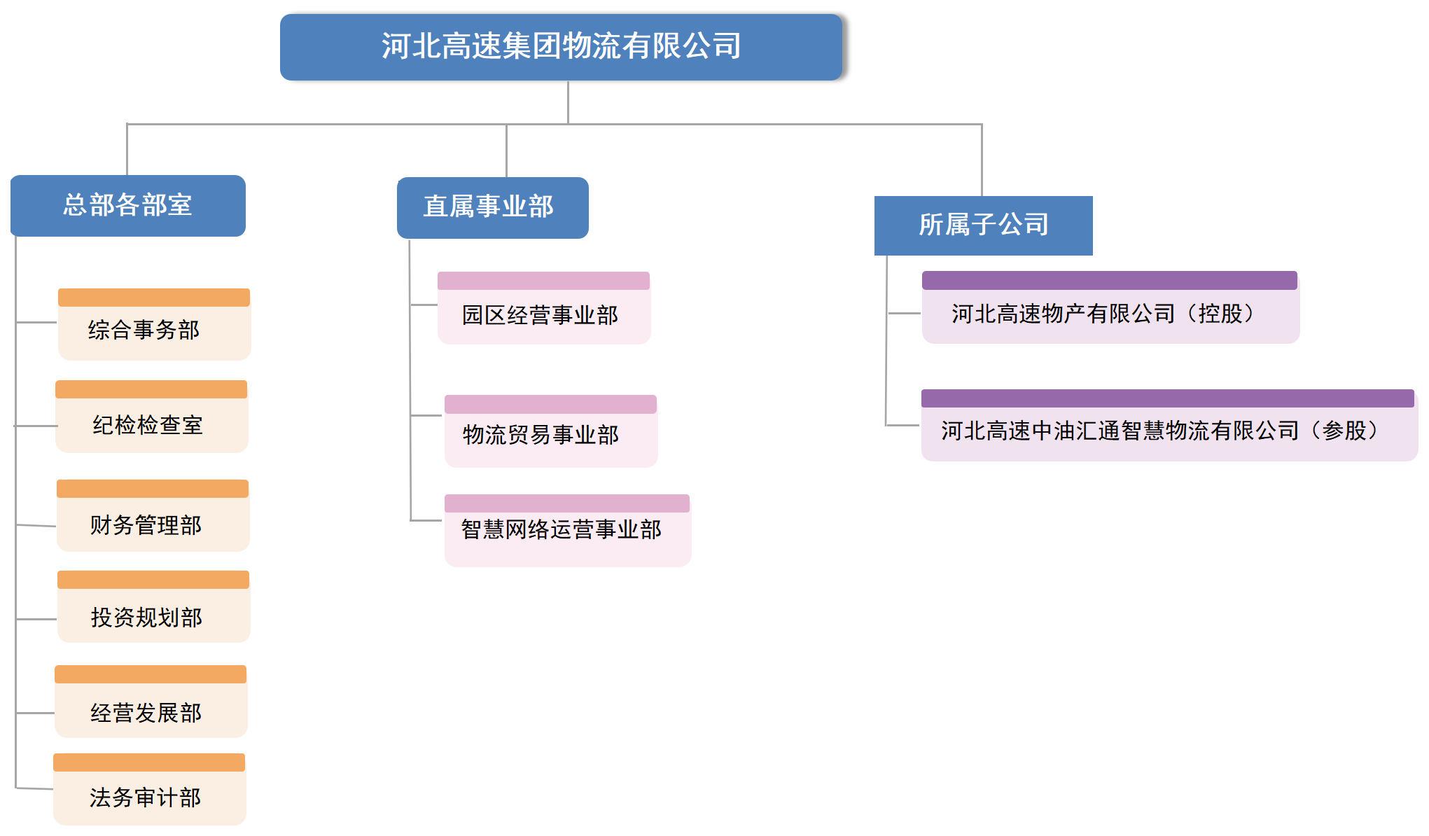 组织架构图1_Sheet1.png